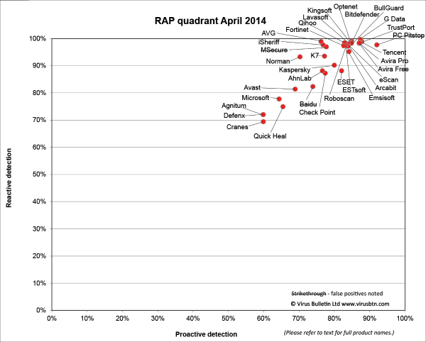 RAP ��������: ������ 2014