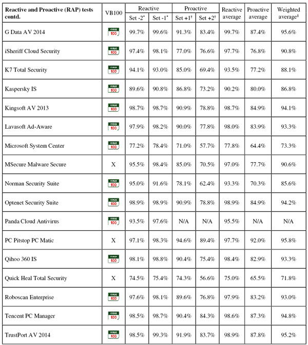 ���������� RAP-�����. ����� 2