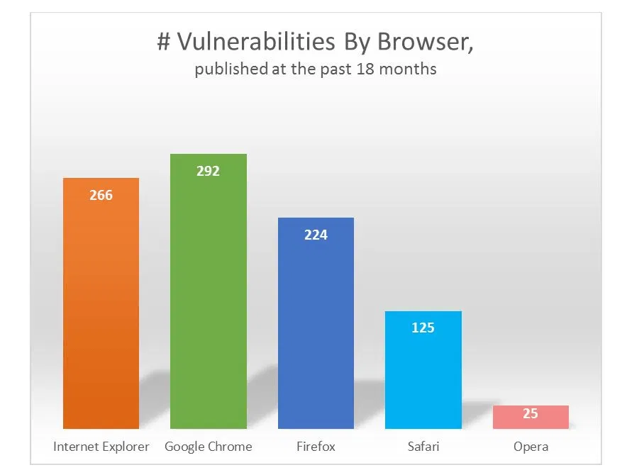 ������� ������������ ��������: ���������� ��������� ����������� � ������ 2013 ����