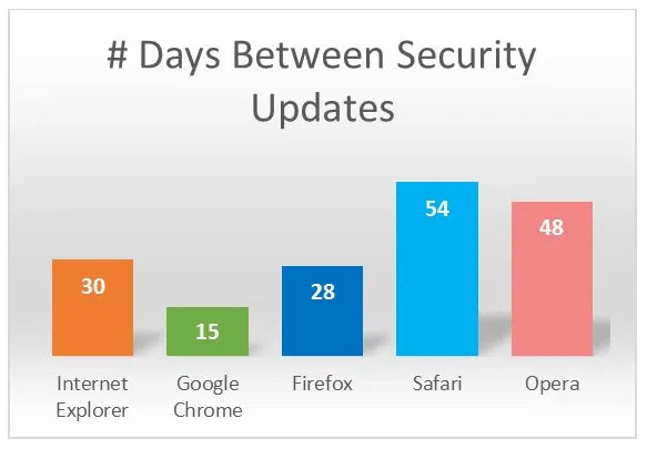 ���������� ���� ����� ������������ ������������