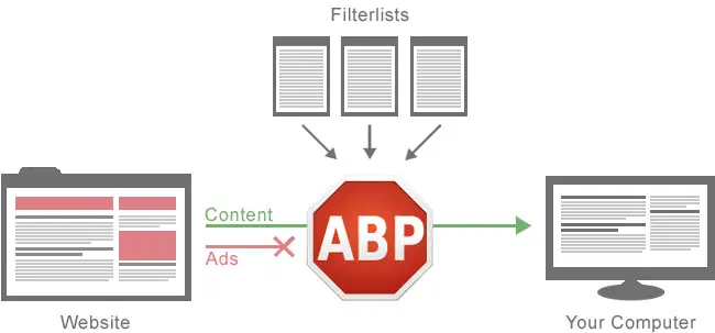 ������� ������ Adblock Plus