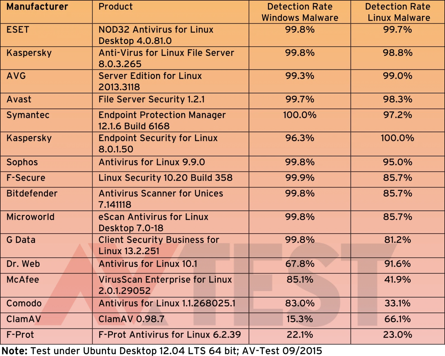 ������ ���������� ��� Linux: ������� ����������� ����������� ��� Linux