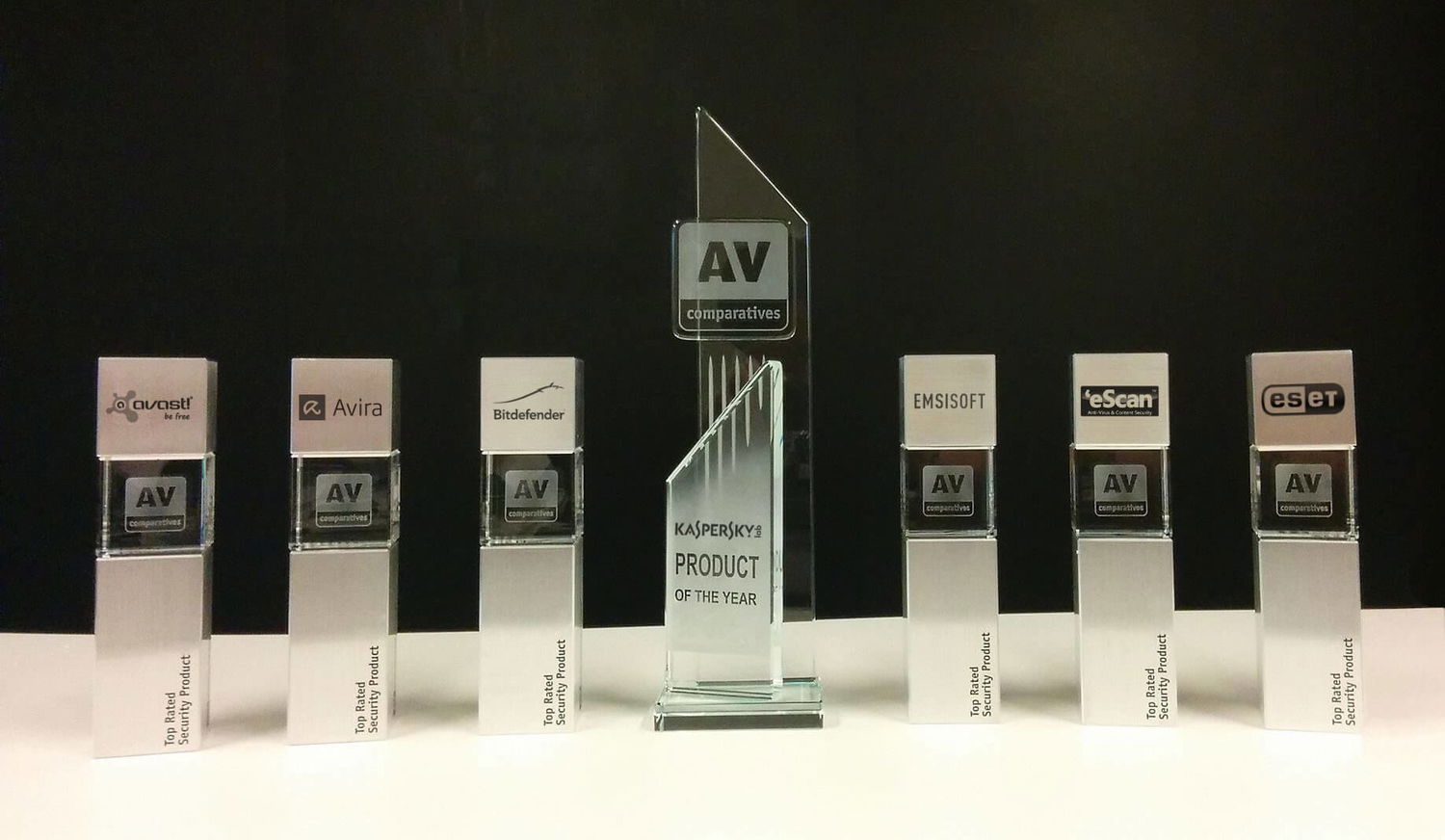 AV-Comparatives: ������������ �����������. �������� ����� �� 2015 ���