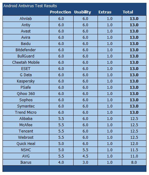 17 ��������� ����������� ��� Android �������� ��������� ���������� � ������