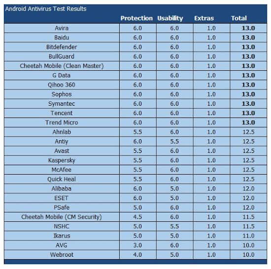 ���������� ������������