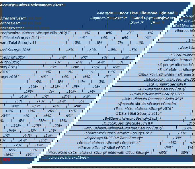 ����� Avast Internet Security 2016: PCMag: ���������� ������������ ������������������