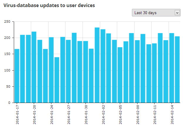 ����� avast! Free Antivirus 2014: ���������� ��������� ����������