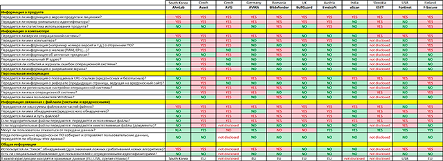 ����� ���������� �������� ����������. ����� 1