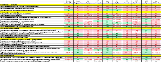 ����� ���������� �������� ����������. ����� 2