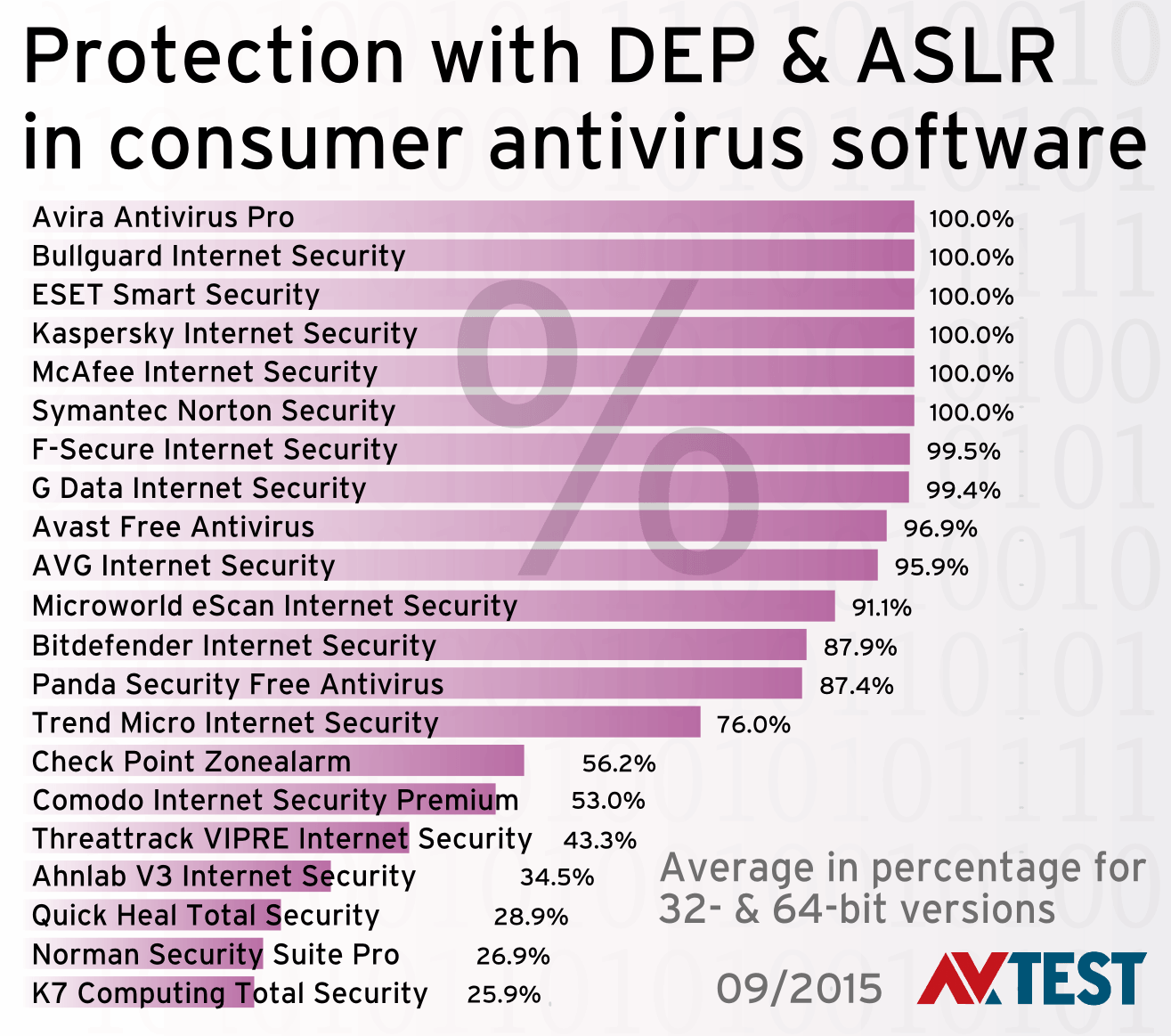 ���������� � ��������������� �����������