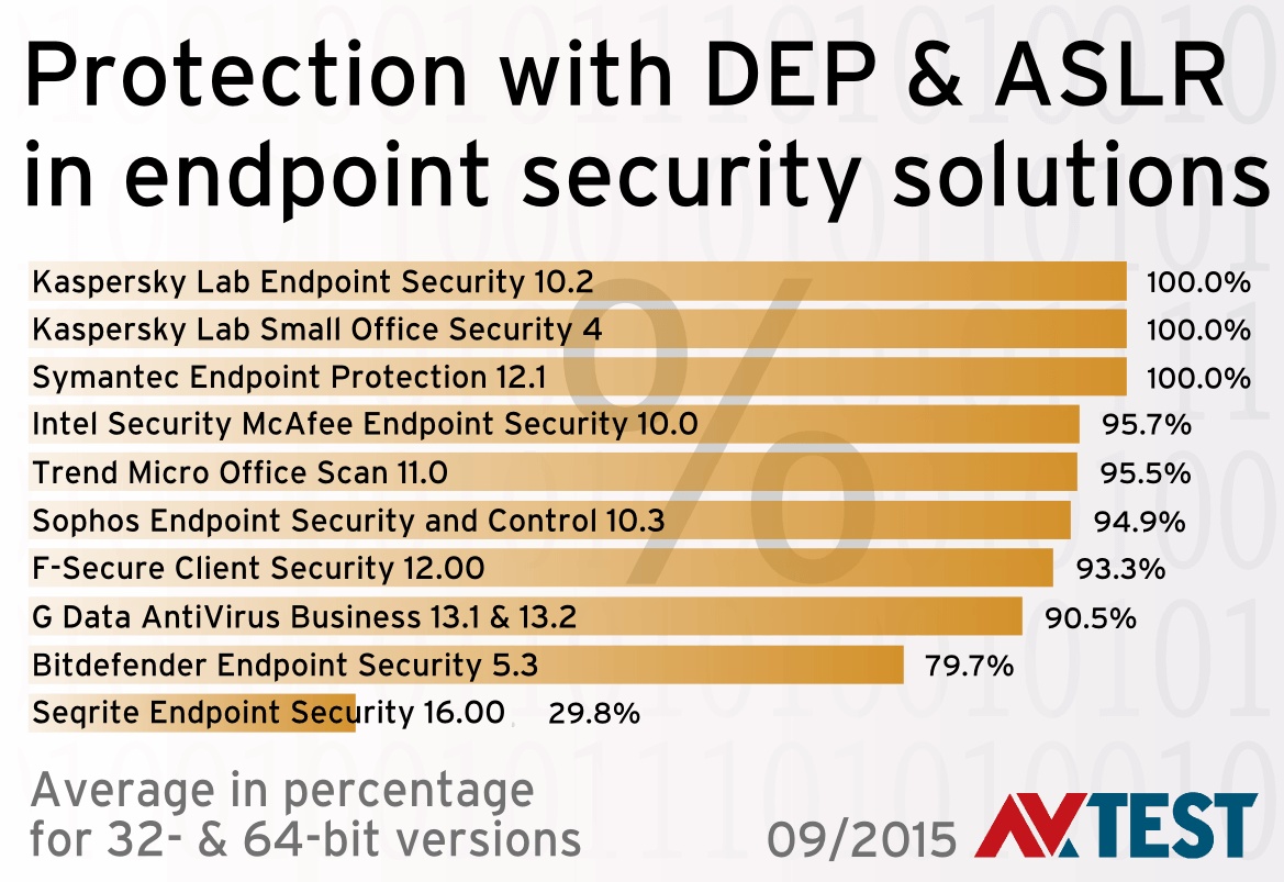 ���������� � ������������� ��������