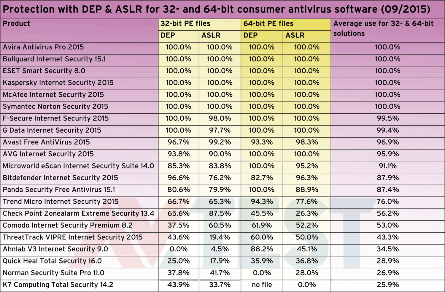 DEP � ASLR � ��������������� ���������