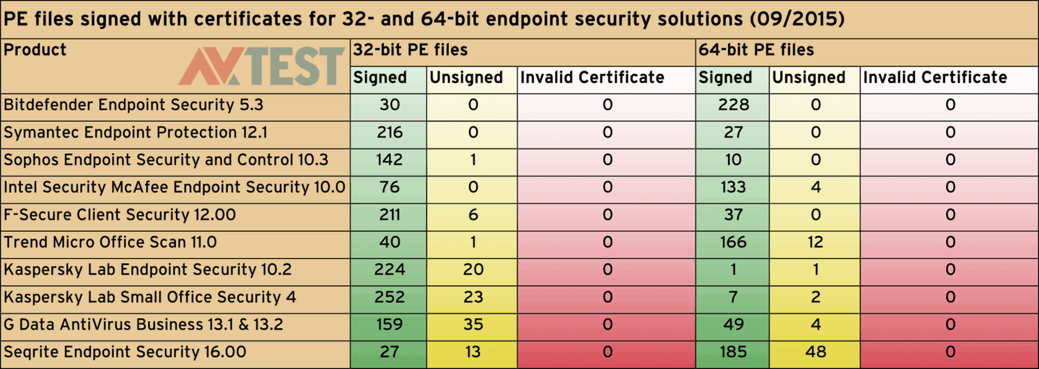 ����� ��� ������� � ������������� ��������