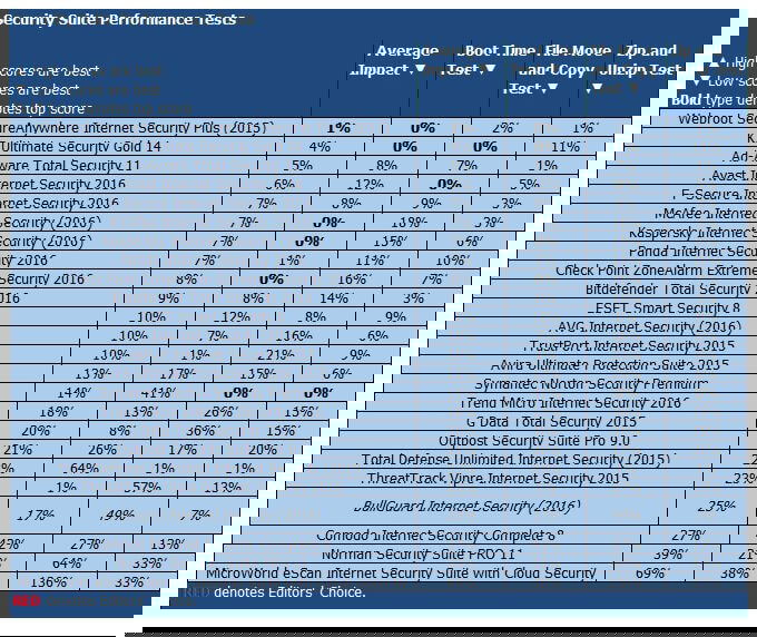 ����� BullGuard Internet Security (2016): PCMag: ���������� ������������ ������������������