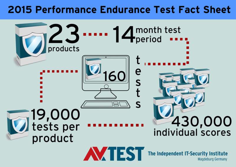 ������������ ��������� � ����������� ����� �� ������������������