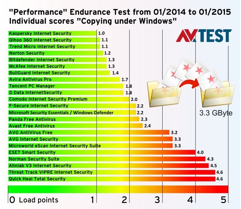 ����������� ������ � Windows