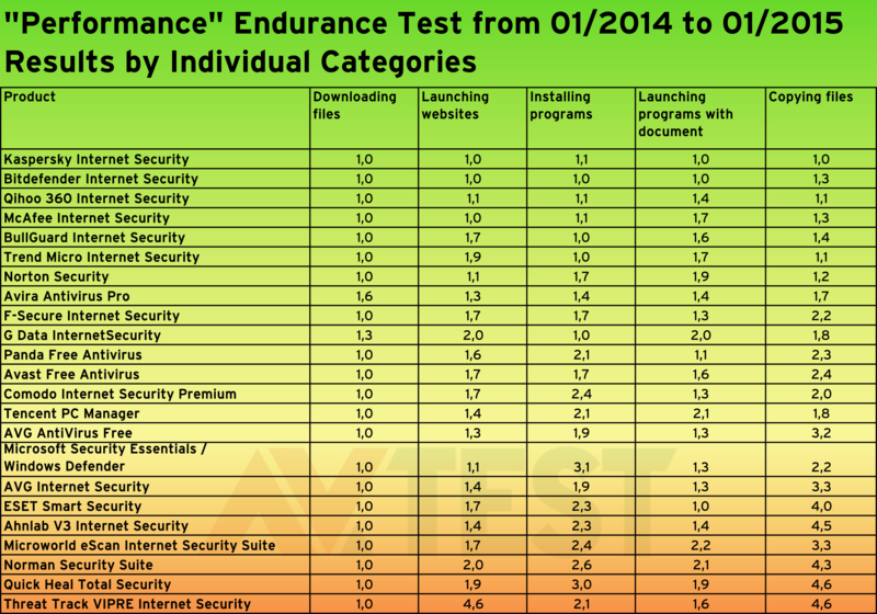 �������������� ���������� �� ����������