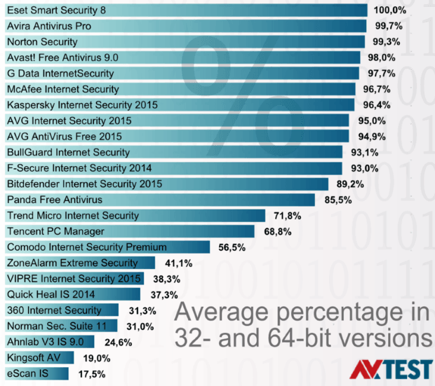 ����� ���������� ����� ����������� ����������?