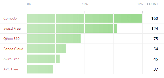 ������������� ���������� ����������. ������� 2014