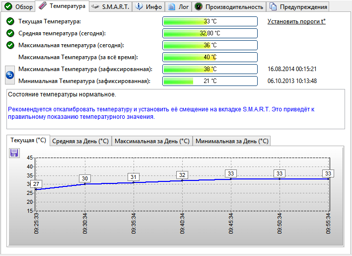 ����� Hard Disk Sentinel Professional: �����������