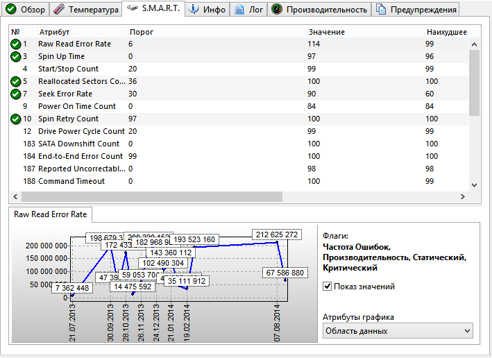 ����� Hard Disk Sentinel Professional: ���������� S.M.A.R.T.