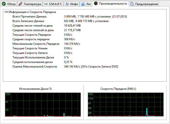 ����� Hard Disk Sentinel Professional: ������������������ �����