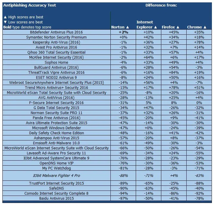 ����� IObit Malware Fighter 4 Pro: PCMag: ���������� ������������ ������ �� �������