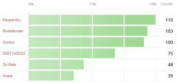 ������������� ����������� ����������. ������� 2014