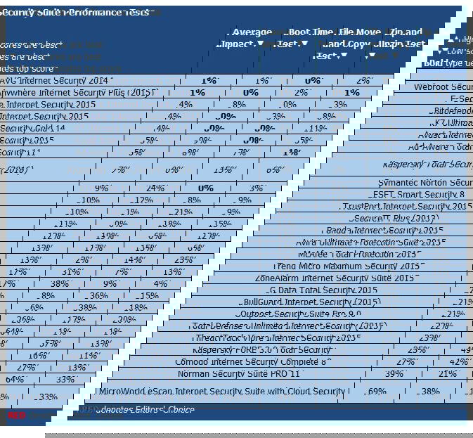 ����� Kaspersky Total Security (2016): PCMag: ���������� ������������ ������������������
