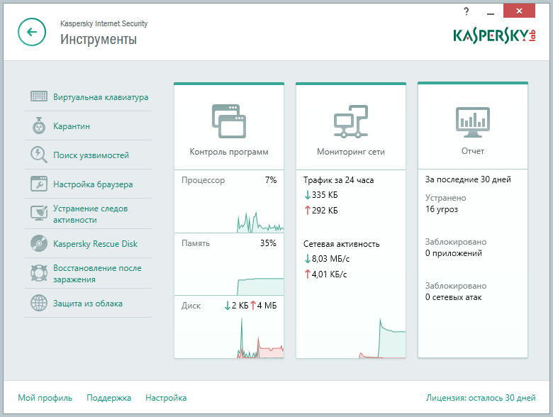 ����� Kaspersky Internet Security 2015: �����������