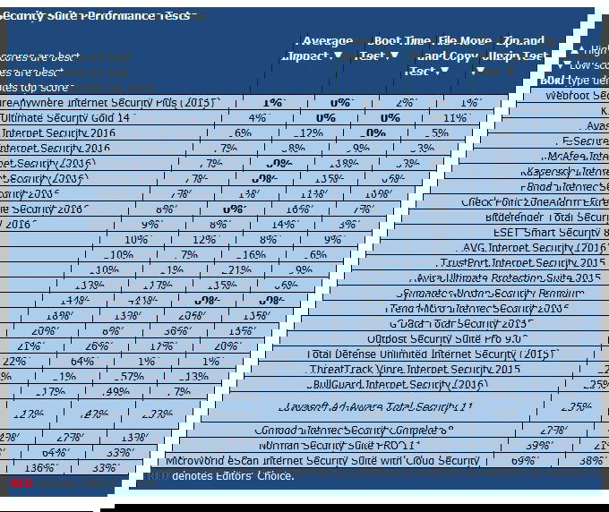 ����� Lavasoft Ad-Aware Total Security 11: PCMag: ���������� ������������ ������������������