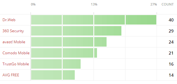 ������������� ��������� ����������. ������� 2014