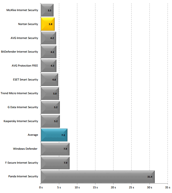 �����������, ����������� � �������� ������ (�������)