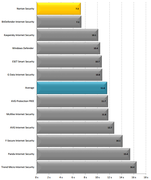 ����� ��������� ��������� �������� (�������)