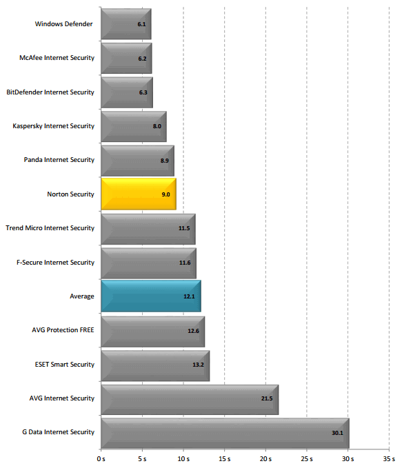 ���������� ����������� ���� (�������)