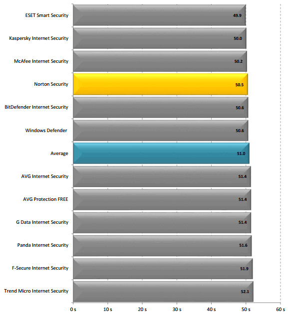 ����������� ������ (�������)