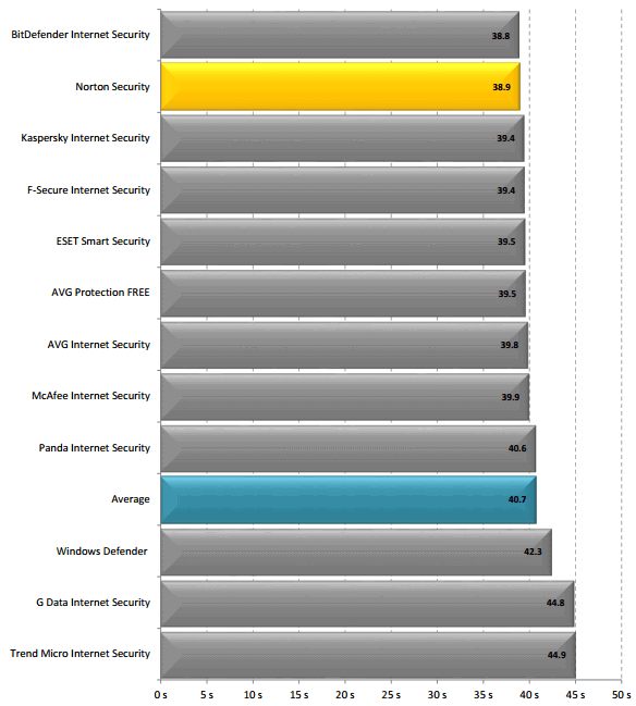 ������ ������ � �������������� ������� (�������)