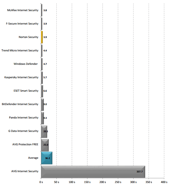 �������� ������ (�������)