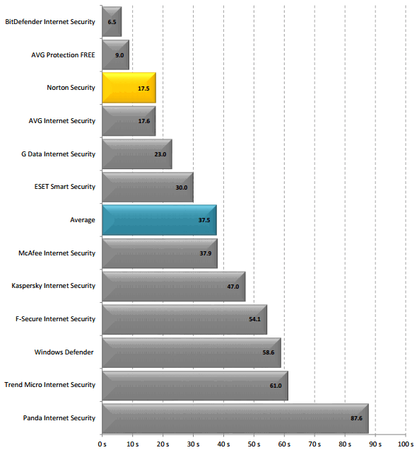 ������������ ����������� ������ (�������)