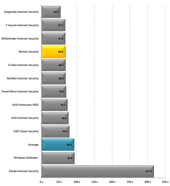 ����������� ������ ����� ������� (�������)