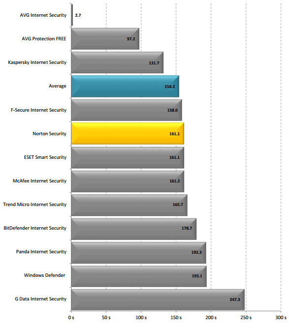  ����������� ������ �� ���� (�������)