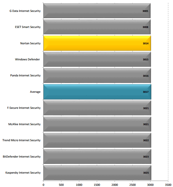  PCMark (�����)