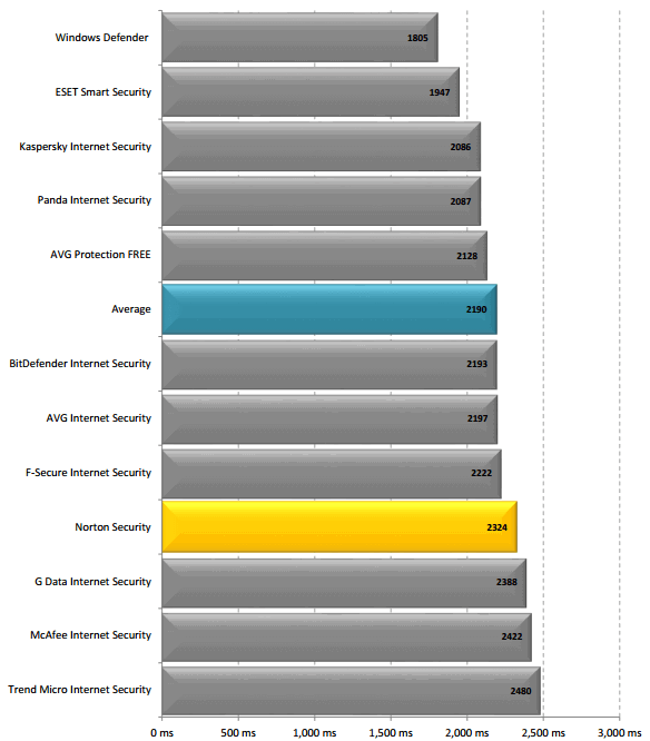 �������� ��������� Microsoft Word (������������)