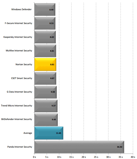 ������ Microsoft Excel (�������)
