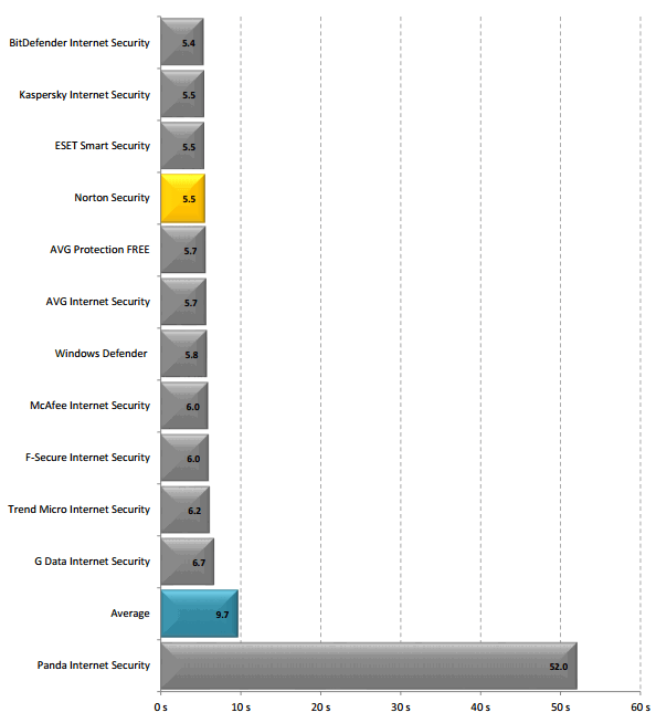 ���������� ��������� Microsoft Word � PDF (�������)