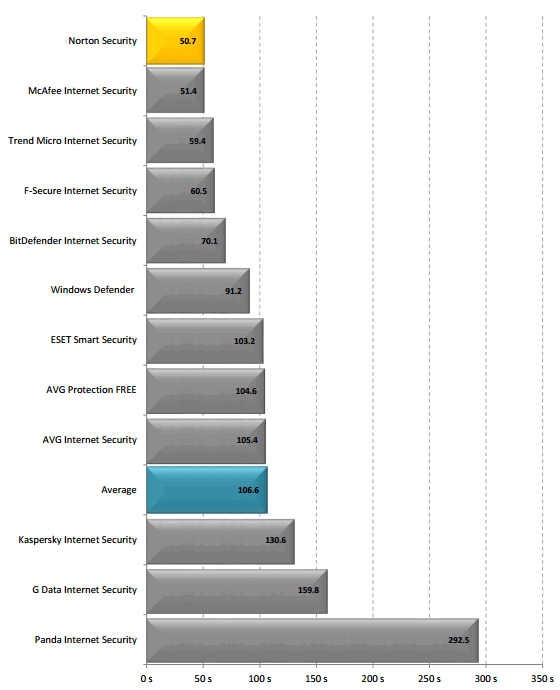 ����������� ������ �� USB 3.0 (�������)