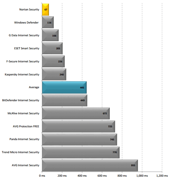 �������� ����������������� ���������� (������������)