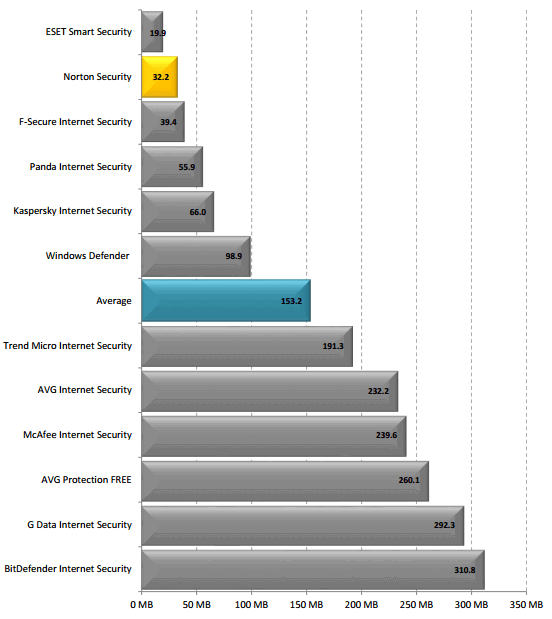 ����������� ������ �� ����� ����������� ������� (���������)