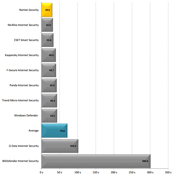 ����� �������� ������� �������� (�������)