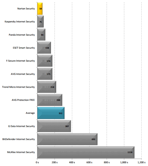 ����� ��������� (�������)